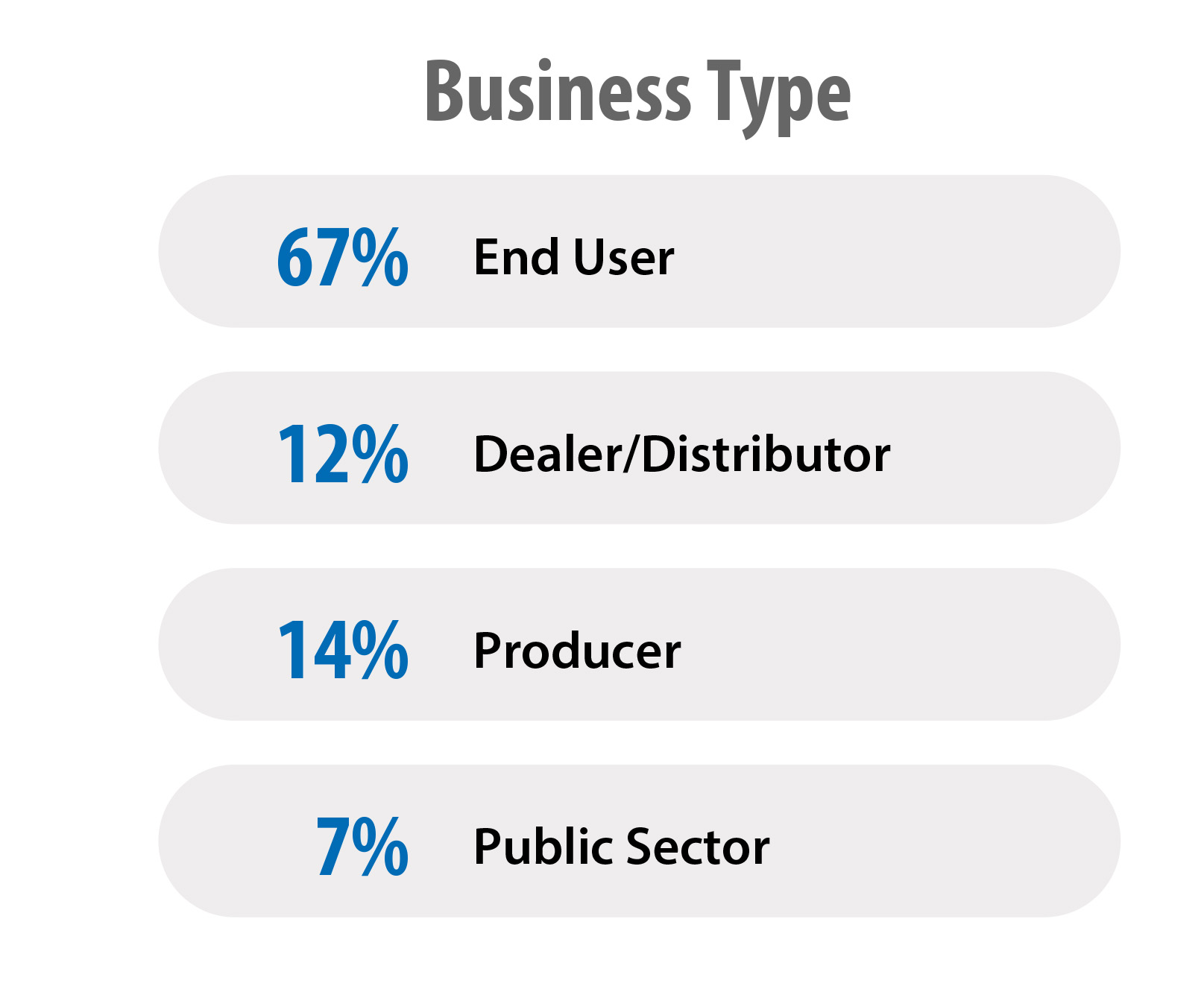 Business Type