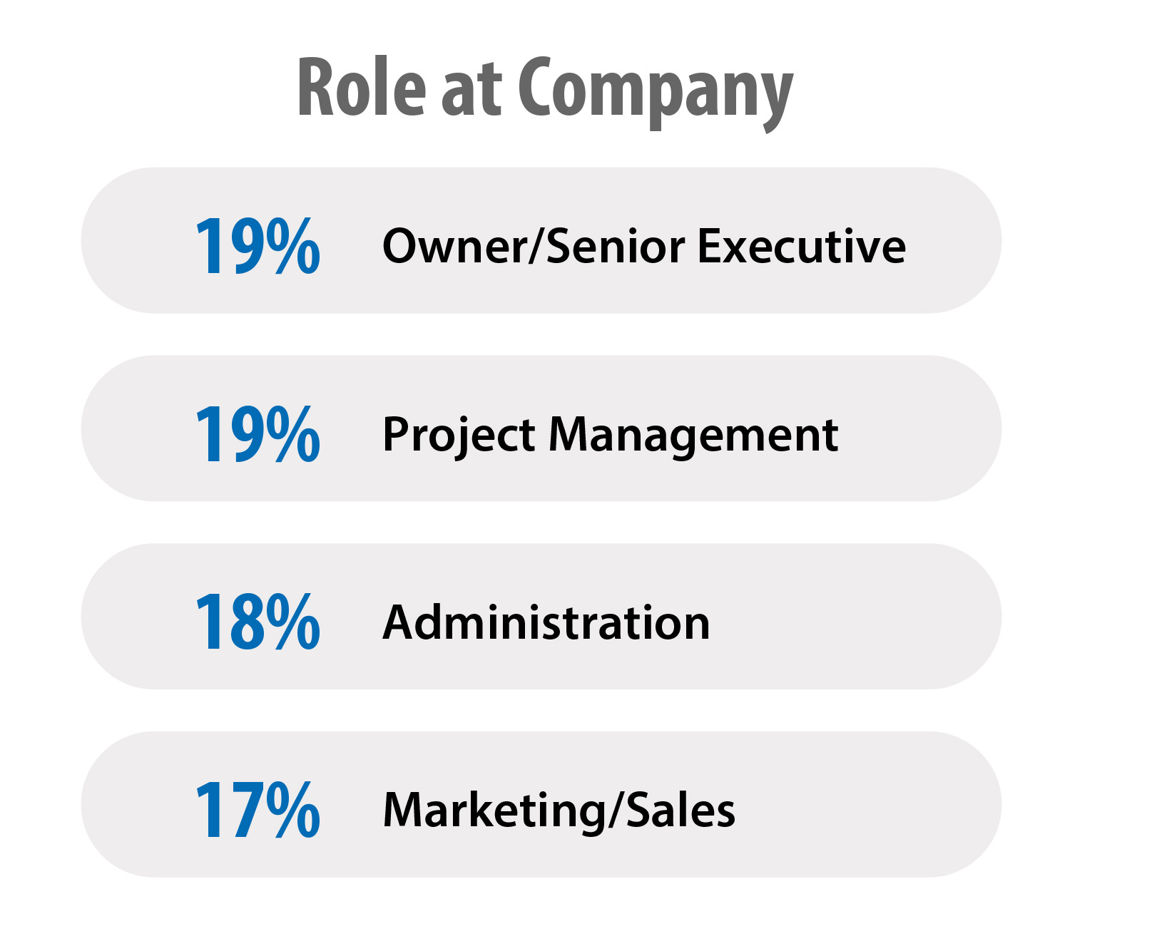 Role at Company