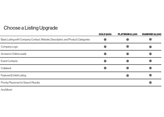 Listing upgrade